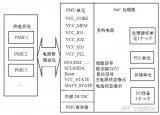 芯片设计进阶之<b class='flag-5'>SOC</b><b class='flag-5'>电源</b>管理系统介绍