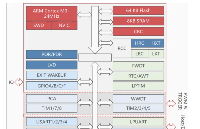 芯海科技32<b class='flag-5'>位</b>MCUCS32<b class='flag-5'>L</b>015：<b class='flag-5'>超低功耗</b>与高性价比并重