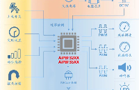 基于触控<b class='flag-5'>型</b><b class='flag-5'>8</b>位<b class='flag-5'>MCU</b> <b class='flag-5'>AiP8F</b>3208循环风扇应用方案