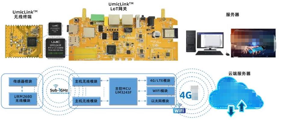 广芯微<b class='flag-5'>电子</b><b class='flag-5'>推出</b>面向电力与新能源应用的UMICLINK无线<b class='flag-5'>网关系统</b><b class='flag-5'>套件</b>