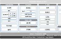 AUTOSAR解决方案 — <b class='flag-5'>INTEWORK-EAS-AP</b>