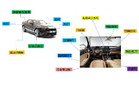 技术能力 | <b class='flag-5'>汽车</b><b class='flag-5'>电子</b><b class='flag-5'>电</b>性能测试