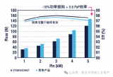 意法半导体紧凑型SILIMM<b class='flag-5'>大功率</b>IPM简化<b class='flag-5'>电机</b><b class='flag-5'>驱动</b>设计