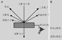 扫描电镜工作原理