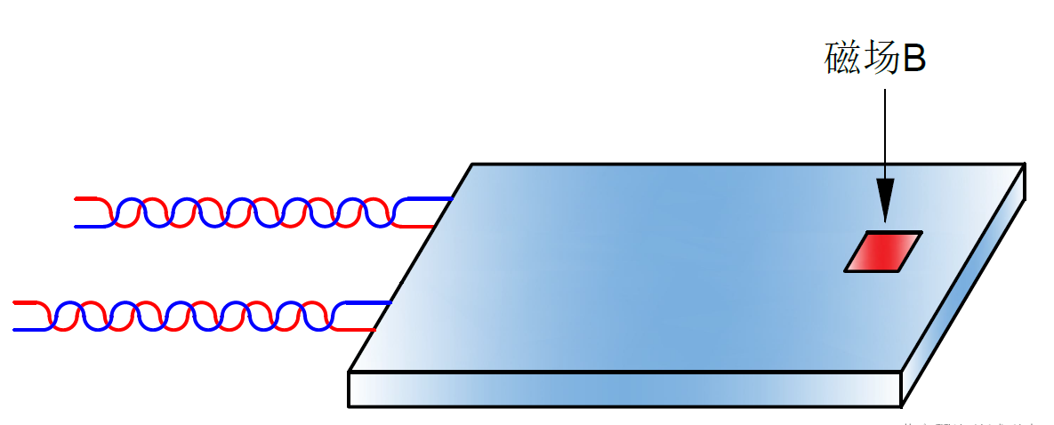 什么是<b class='flag-5'>霍尔</b><b class='flag-5'>效应</b>？它的工作原理与应用