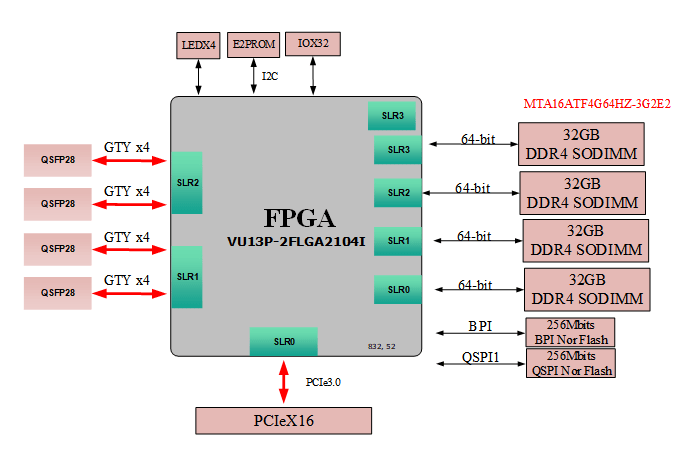 XCVU13P板卡设计原理图：509-基于XCVU13P的<b class='flag-5'>4</b>路<b class='flag-5'>QSFP28</b>光纤PCIeX16收发卡