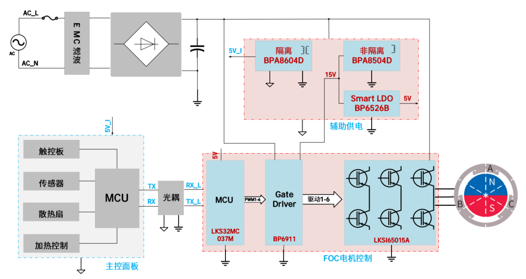 直流无刷<b class='flag-5'>破</b>壁机解决方案