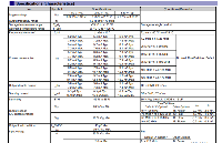 <b class='flag-5'>爱普生</b><b class='flag-5'>SG-8200CG</b><b class='flag-5'>可编程</b><b class='flag-5'>晶</b><b class='flag-5'>振</b>的特点