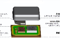 MEMS<b class='flag-5'>传感器</b>封装胶水选择指南