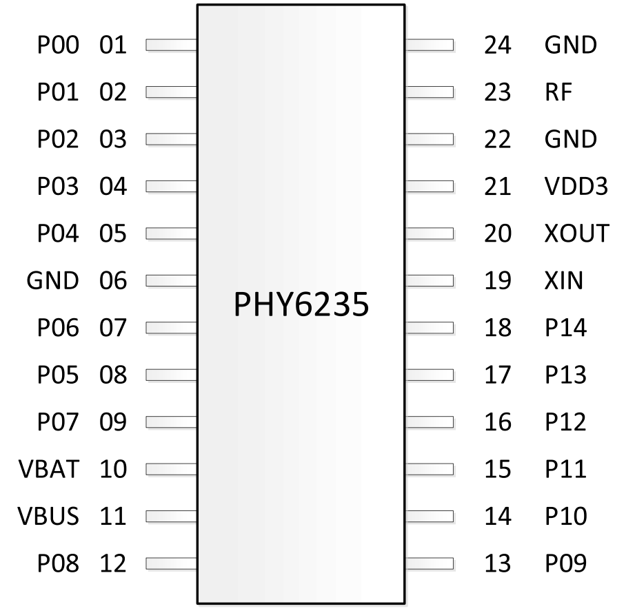 <b class='flag-5'>PHY</b>6235—蓝牙低功耗和专有2.4G应用的<b class='flag-5'>系统</b><b class='flag-5'>级</b><b class='flag-5'>芯片</b>（<b class='flag-5'>SoC</b>）