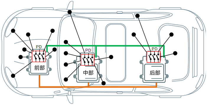 <b class='flag-5'>汽车</b><b class='flag-5'>48V</b><b class='flag-5'>电气</b>系统的用途和市场趋势