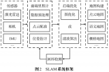 <b class='flag-5'>激光</b>雷达在<b class='flag-5'>SLAM</b>算法中的应用综述