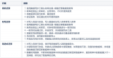 MySQL<b class='flag-5'>数据</b><b class='flag-5'>迁移</b>的流程介绍