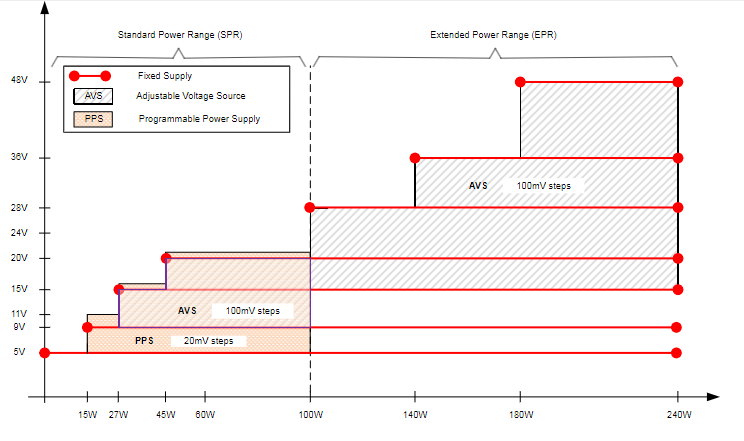 <b class='flag-5'>USB</b> Type-<b class='flag-5'>C</b>® 和 <b class='flag-5'>USB</b> Power Delivery：专为扩展功率范围和电池供电型<b class='flag-5'>系统</b>而设计