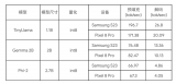 在设备上利用<b class='flag-5'>AI</b> Edge Torch生成式<b class='flag-5'>API</b>部署自定义大语言<b class='flag-5'>模型</b>