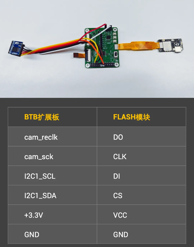 <b class='flag-5'>Air201</b><b class='flag-5'>模组</b>教程：SPI通信与外部Flash的连接之道！