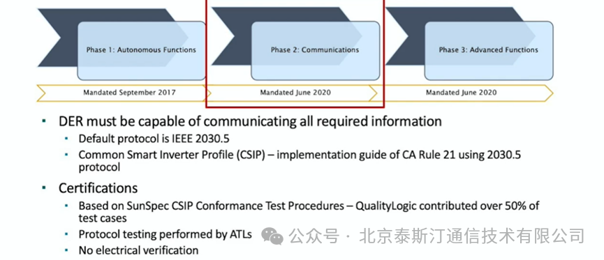 IEEE2030.5<b class='flag-5'>概要</b>