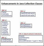 <b class='flag-5'>Java</b>集合API的改进介绍