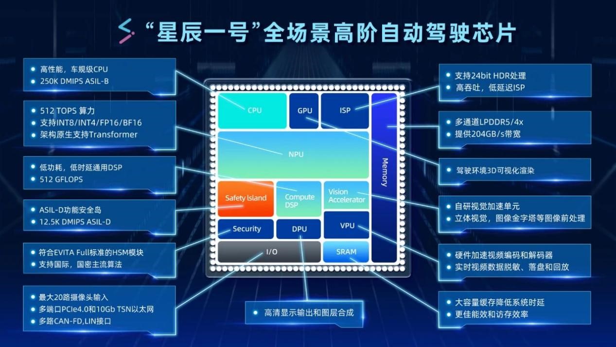 舱驾融合趋势加速，芯擎科技、四维图新再推新方案