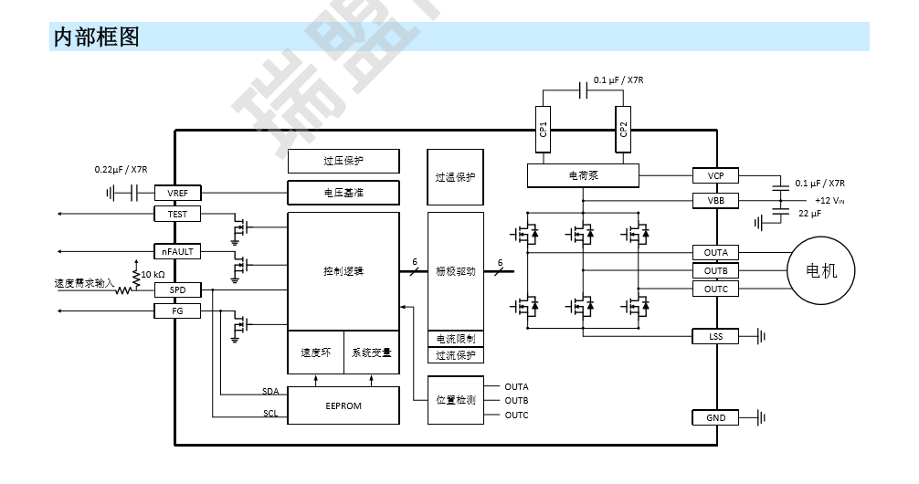 杭州瑞盟<b class='flag-5'>MS</b>39747 汽车座椅通风，散热风扇电机驱动 IC  <b class='flag-5'>替代</b>A5947