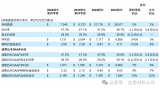 应用材料公司<b class='flag-5'>第四季</b>度营收70.5亿美元