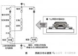 塑封、切筋打弯及<b class='flag-5'>封装</b><b class='flag-5'>散热</b>工艺设计