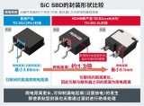 ROHM推出表面贴装型SiC<b class='flag-5'>肖特基势垒二极管</b>