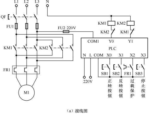 PLC控制电动机<b class='flag-5'>正反转</b><b class='flag-5'>威廉希尔官方网站
</b>讲解