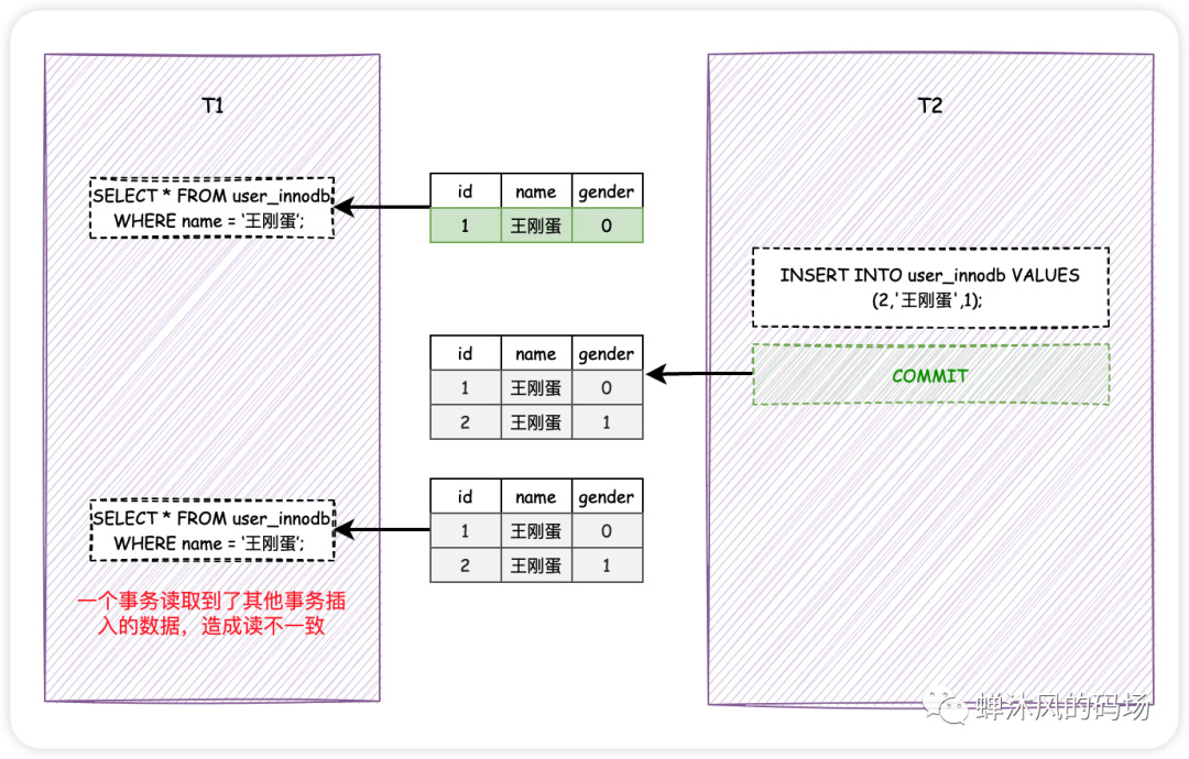 一文彻底搞懂<b class='flag-5'>MySQL</b><b class='flag-5'>锁</b>究竟<b class='flag-5'>锁</b>的啥1