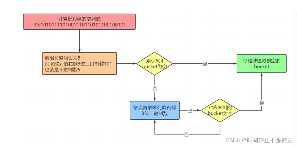 <b class='flag-5'>Python</b><b class='flag-5'>序列</b>的字典<b class='flag-5'>类型</b><b class='flag-5'>介绍</b>