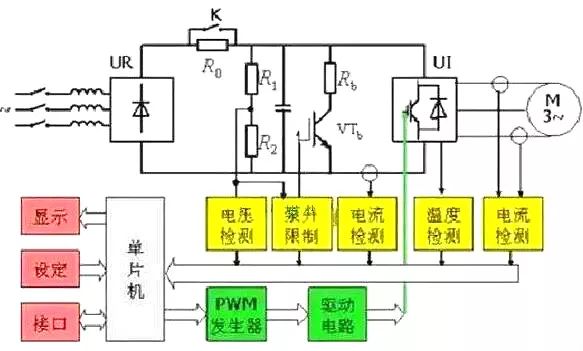 <b class='flag-5'>变频器</b>基本<b class='flag-5'>组成</b>及功能<b class='flag-5'>作用</b>