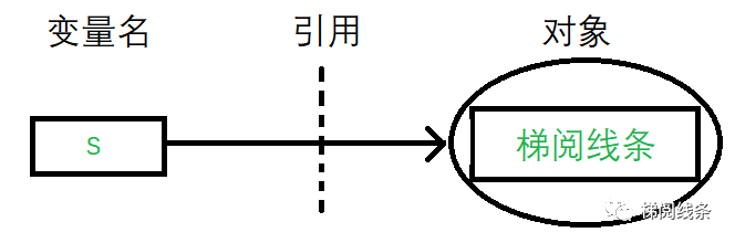 浅析<b class='flag-5'>python</b>的变量<b class='flag-5'>类型</b>