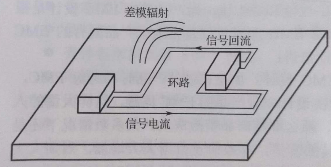 <b class='flag-5'>EMC</b><b class='flag-5'>三要素</b>中的耦合路径