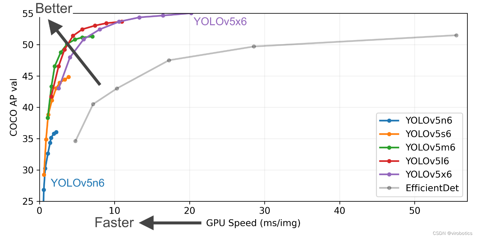 【<b class='flag-5'>YOLOv5</b>】LabVIEW+TensorRT的<b class='flag-5'>yolov5</b><b class='flag-5'>部署</b>实战（含源码）