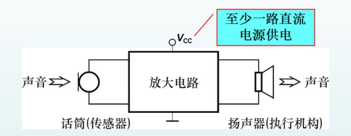 <b class='flag-5'>放大</b>的概念与<b class='flag-5'>放大</b><b class='flag-5'>威廉希尔官方网站
</b>的性能指标