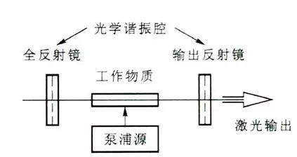 激光的<b class='flag-5'>相干性</b>是什么