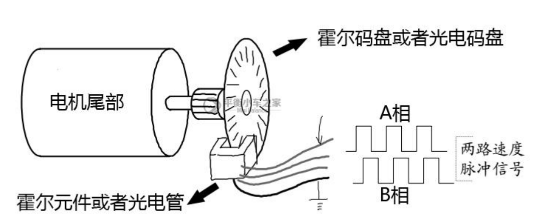 ROS移动机器人中<b class='flag-5'>常用</b>的<b class='flag-5'>编码器</b>