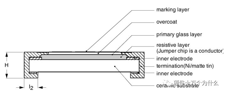 如何区分贴片<b class='flag-5'>薄膜</b><b class='flag-5'>电阻</b>和<b class='flag-5'>厚</b><b class='flag-5'>膜</b><b class='flag-5'>电阻</b>