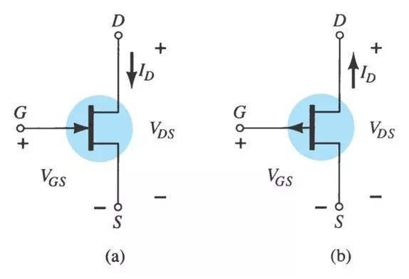 <b class='flag-5'>JFET</b>与<b class='flag-5'>MOSFET</b>的特性曲线