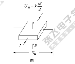 <b class='flag-5'>霍尔</b><b class='flag-5'>效应</b> <b class='flag-5'>霍尔</b>元件 <b class='flag-5'>霍尔</b><b class='flag-5'>传感器</b>详细介绍