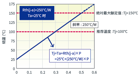 <b class='flag-5'>元件</b><b class='flag-5'>温度计算方法</b>：<b class='flag-5'>根据</b>周围<b class='flag-5'>温度</b>