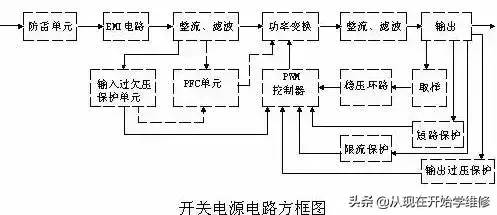 <b class='flag-5'>开关电源</b><b class='flag-5'>威廉希尔官方网站
</b><b class='flag-5'>组成</b>及<b class='flag-5'>各部分</b>详解