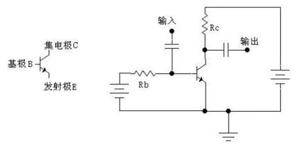 <b class='flag-5'>三极管</b>的<b class='flag-5'>工作</b>原理讲解
