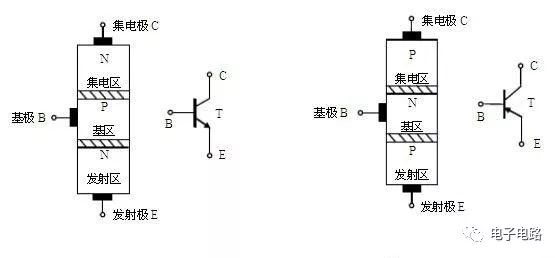 <b class='flag-5'>三极管</b>的<b class='flag-5'>三个</b><b class='flag-5'>工作</b><b class='flag-5'>区域</b>