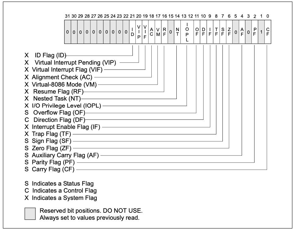 <b class='flag-5'>45</b><b class='flag-5'>个</b><b class='flag-5'>寄存器</b>、<b class='flag-5'>CPU</b><b class='flag-5'>核心技术</b>大<b class='flag-5'>揭秘</b>（上）