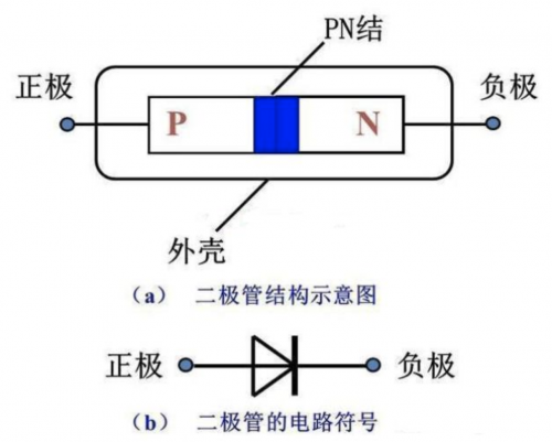 <b class='flag-5'>二极管</b>的<b class='flag-5'>单向导</b>电特性