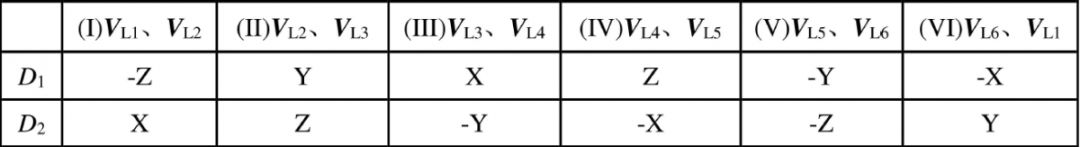 Vienna整流器的<b class='flag-5'>空间</b><b class='flag-5'>矢量</b><b class='flag-5'>调制</b>方式