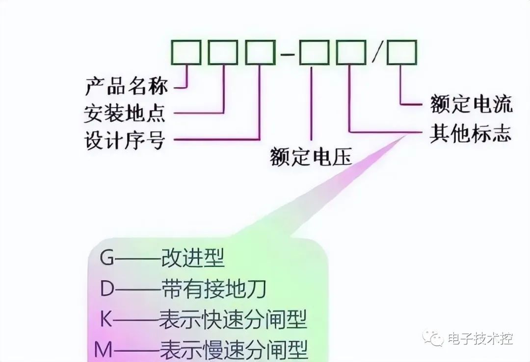 <b class='flag-5'>断路器</b>、负荷<b class='flag-5'>开关</b>、<b class='flag-5'>隔离开关</b>三者的<b class='flag-5'>区别</b>