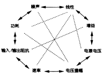 放大器的<b class='flag-5'>基本概念</b>