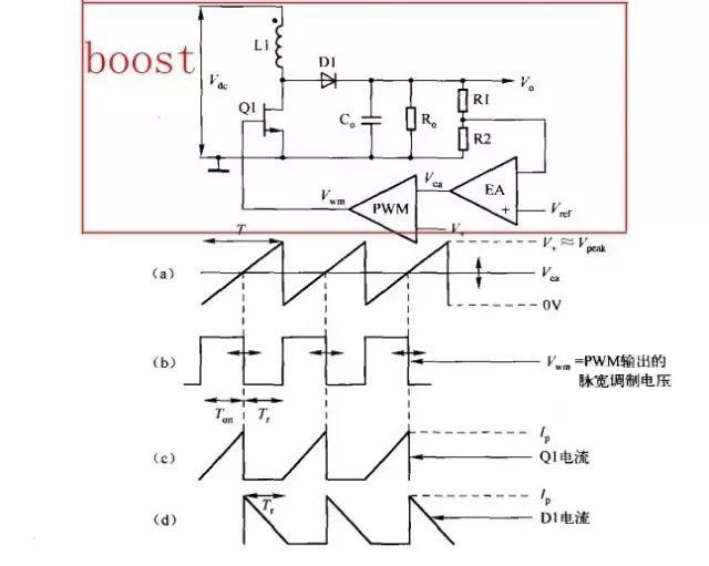 <b class='flag-5'>开关电源</b><b class='flag-5'>拓扑</b>结构该如何选择呢？